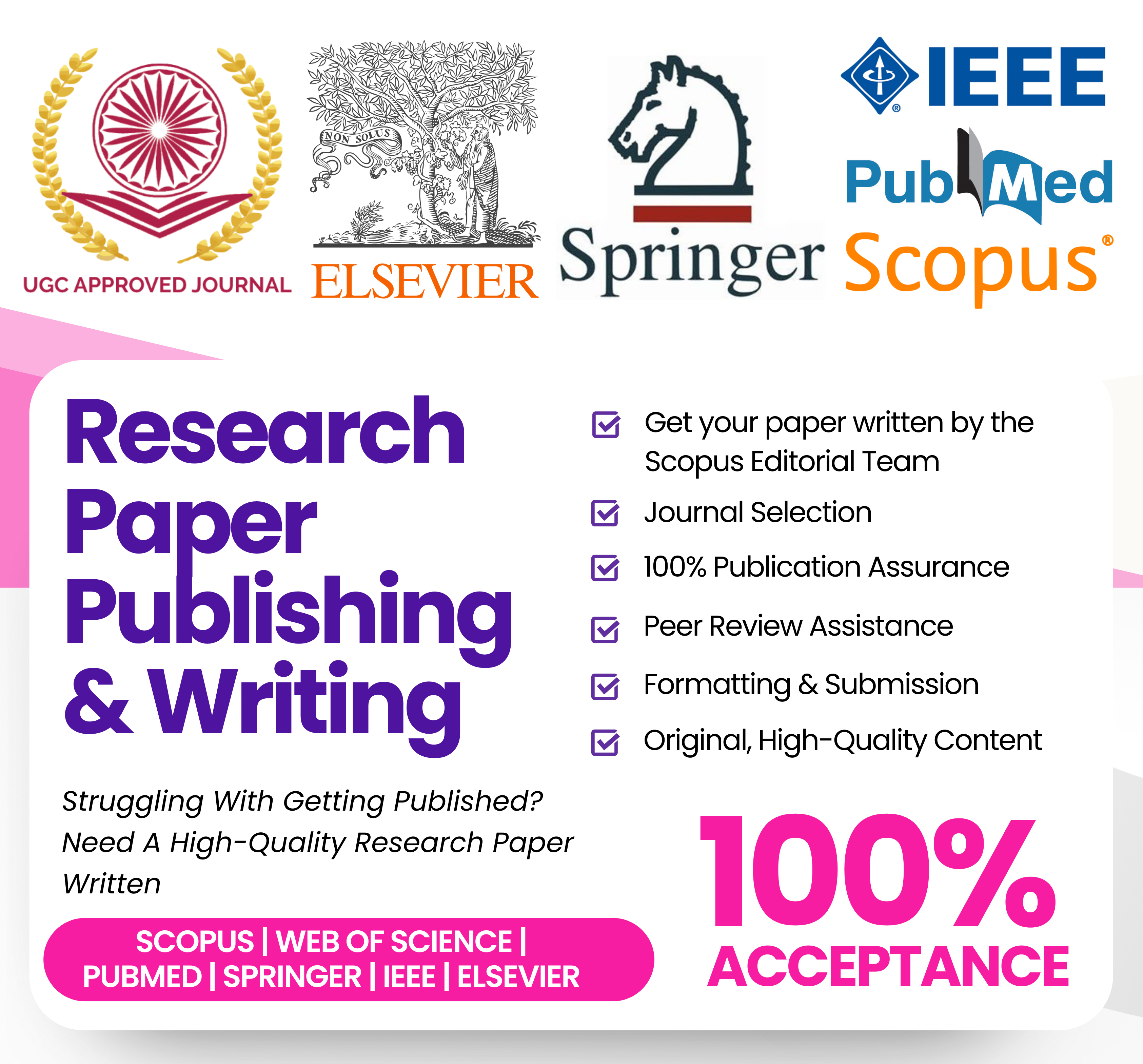 Research Paper Publishing and Writing - SCOPUS UGC CARE Journals